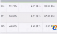 (2629-1)外面收费3888的rumble全自动挂机撸美金项目,号称单窗口一天5美刀+