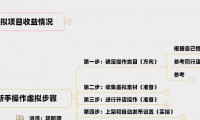 (2612-2)零基础打造自动盈利的虚拟店铺