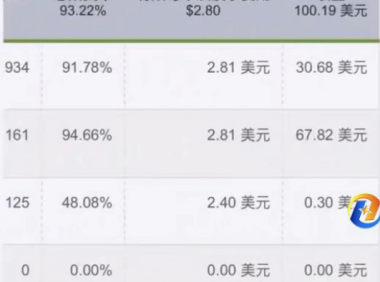 (2629-1)外面收费3888的rumble全自动挂机撸美金项目,号称单窗口一天5美刀+