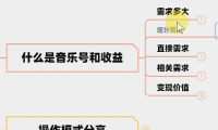 （2731-4）转短视频音乐号，新手月入上万+实战！