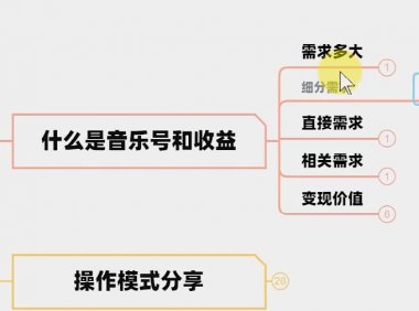 （2731-4）转短视频音乐号，新手月入上万+实战！