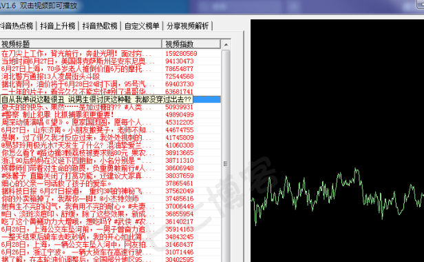 （2701-2）抖音热门数据采集工具