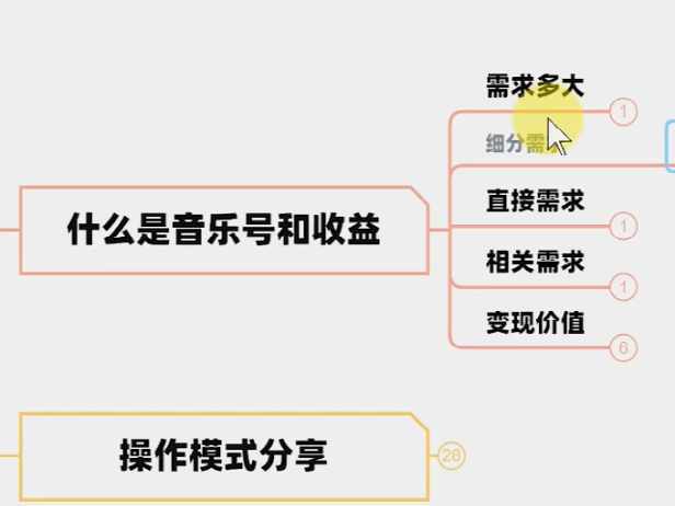 （2731-4）转短视频音乐号，新手月入上万+实战！