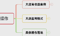 (2027)虚拟项目月入几万大店玩法分享(快速起店盈利)