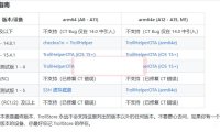 （4301）IOS虚拟定位软件（仅越狱/TrollStore用户可用）