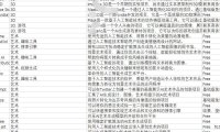 （4576）1254个人工智能AI工具链接合集大全