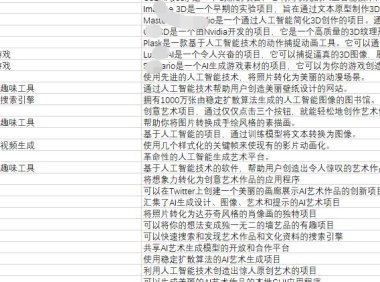 （4576）1254个人工智能AI工具链接合集大全
