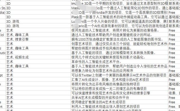 （4576）1254个人工智能AI工具链接合集大全