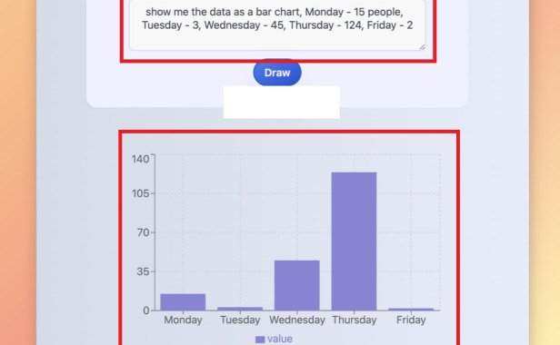 (5013)生产力工具·AI在线一键生成图表:输入数据自动作图