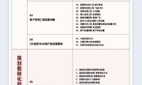 (5654)巨量引擎·效果提升训练营:巨量2.0-升级版,优化师必须课程(111节课)