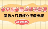 （6268）美甲店-美团点评运营课，基础入门到核心运营步骤（14节课）